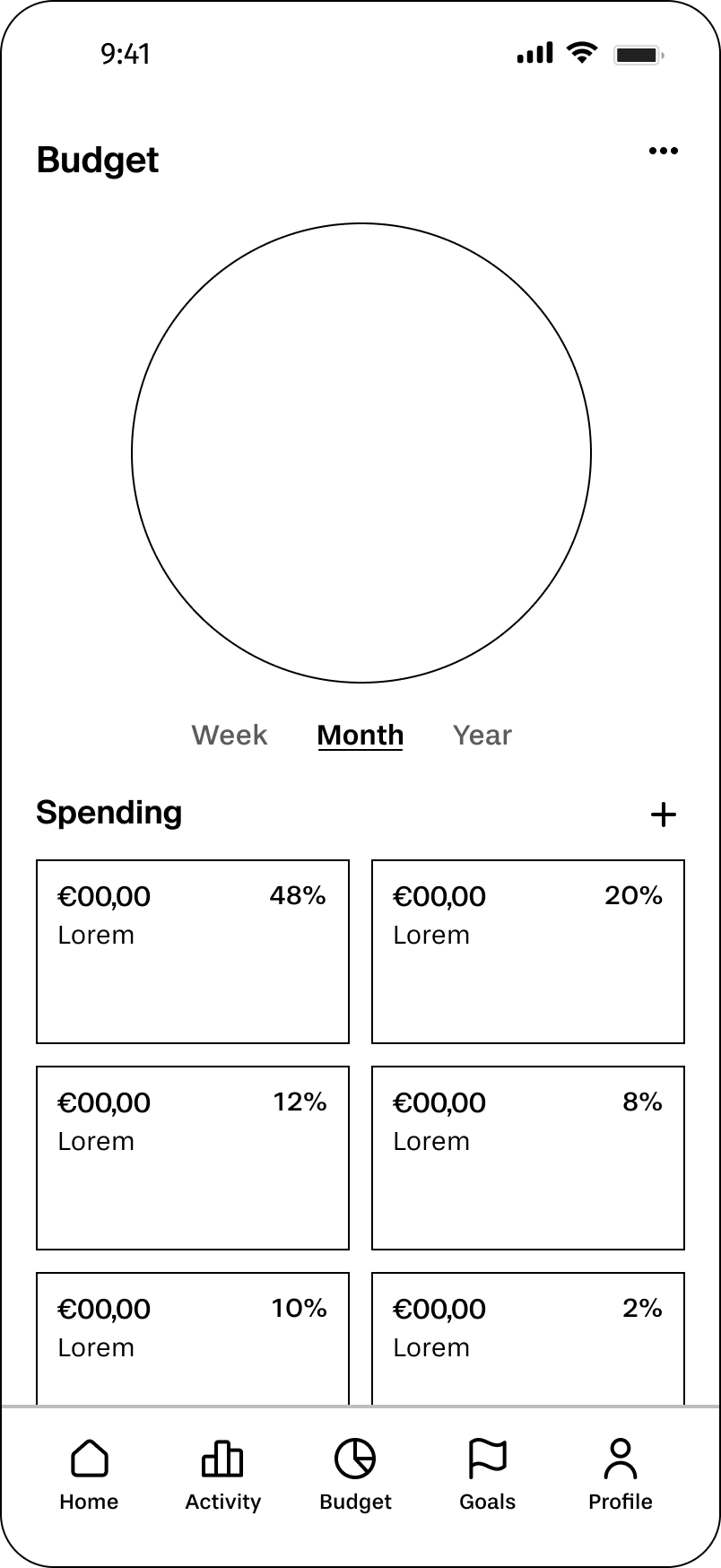 Budget screen low-fidelity wireframe