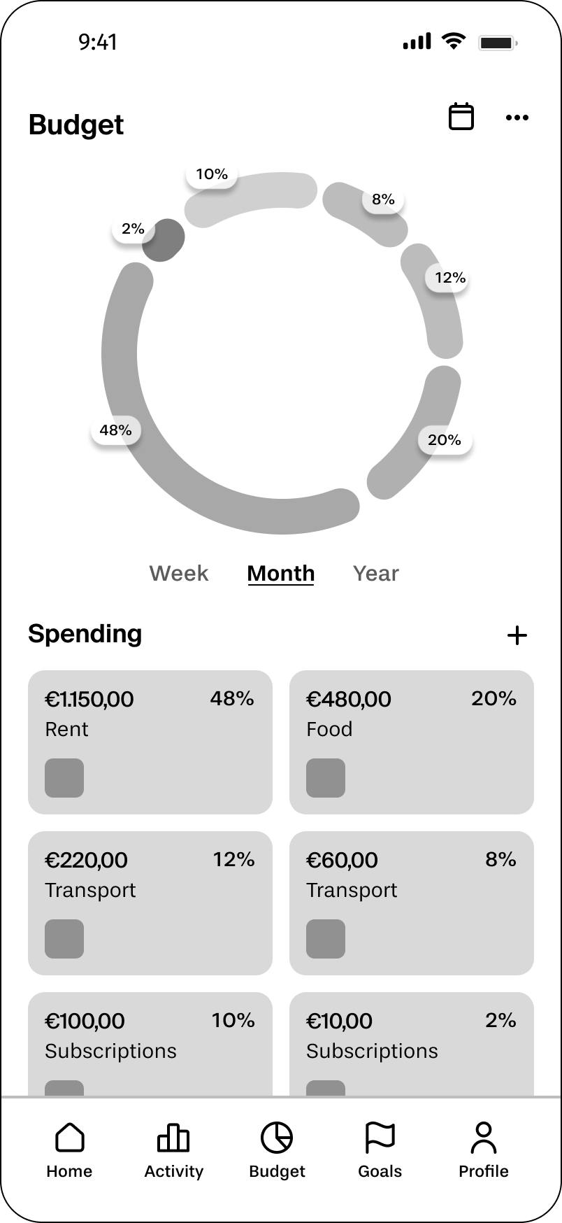 Budget screen mid-fidelity wireframe