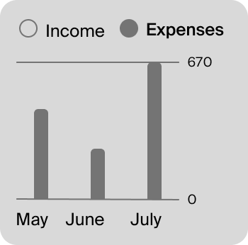 Income vs expenses chart before redesign